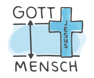 mensch-jesus-gott