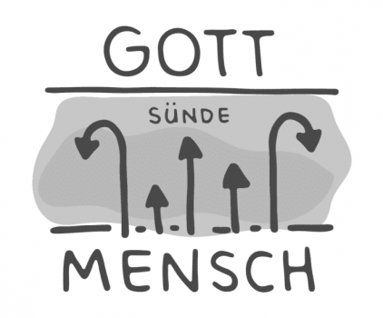 mensch-sünde-gott